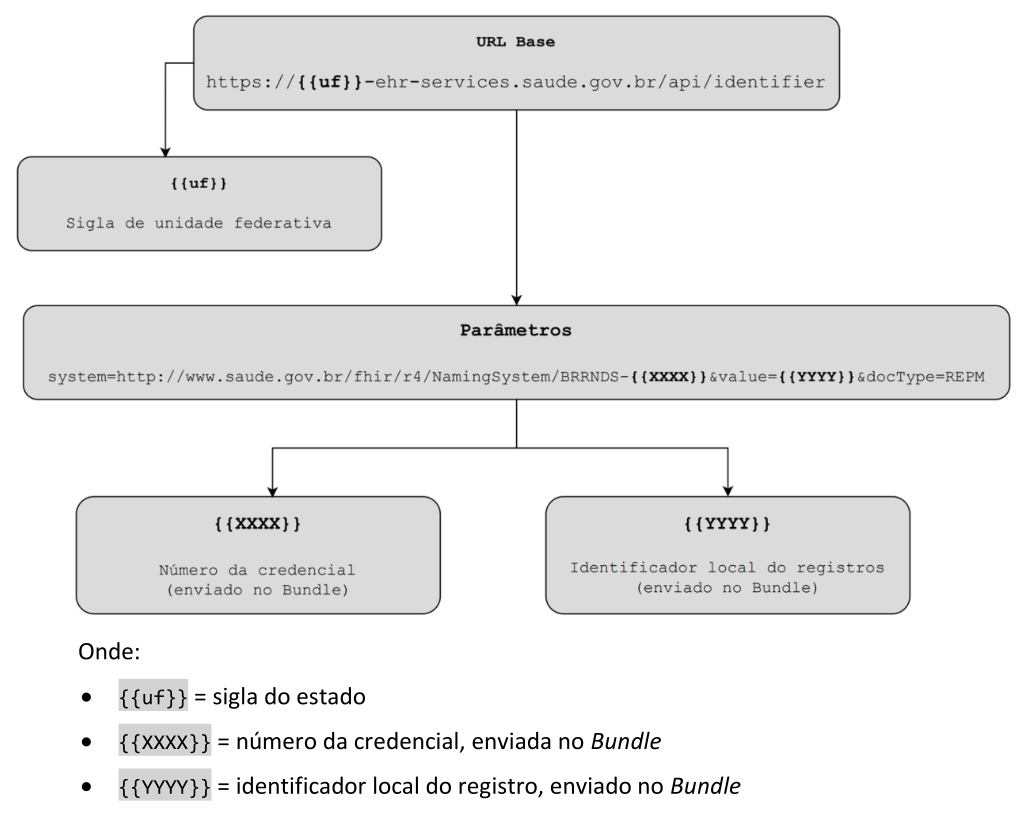 consultaIDLocal.png
