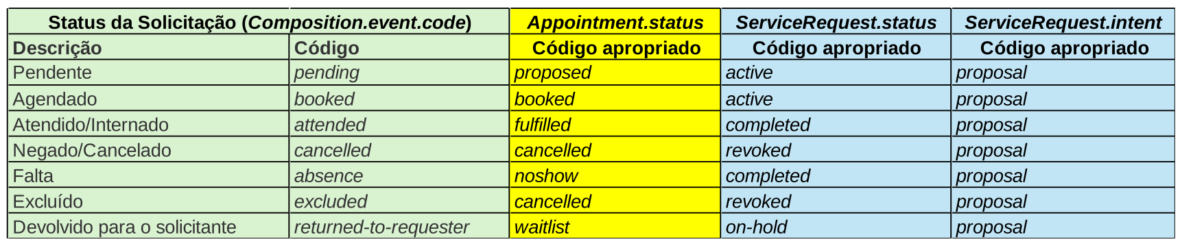 relacaoStatus.png